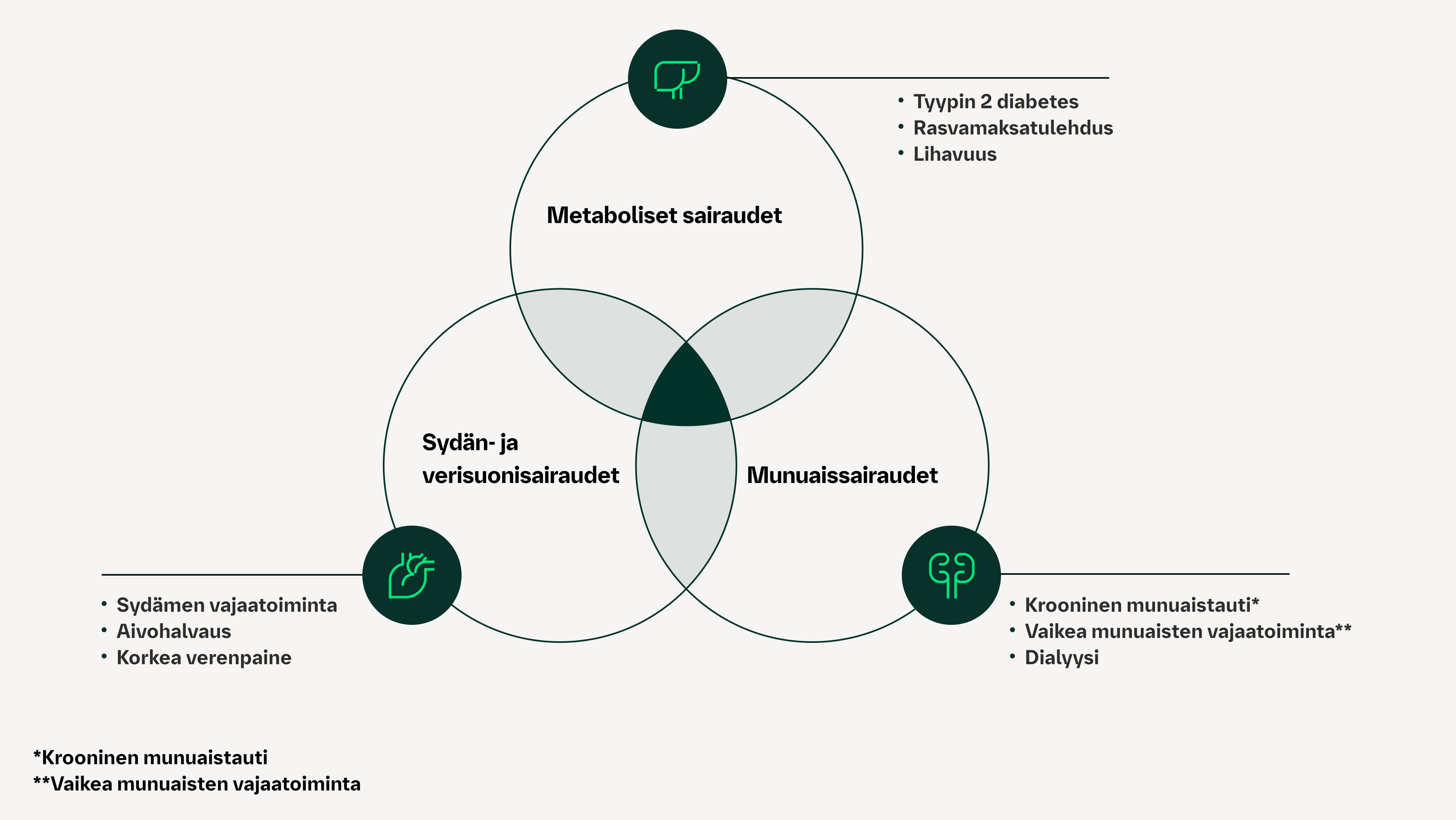 Metaboliset sairaudet