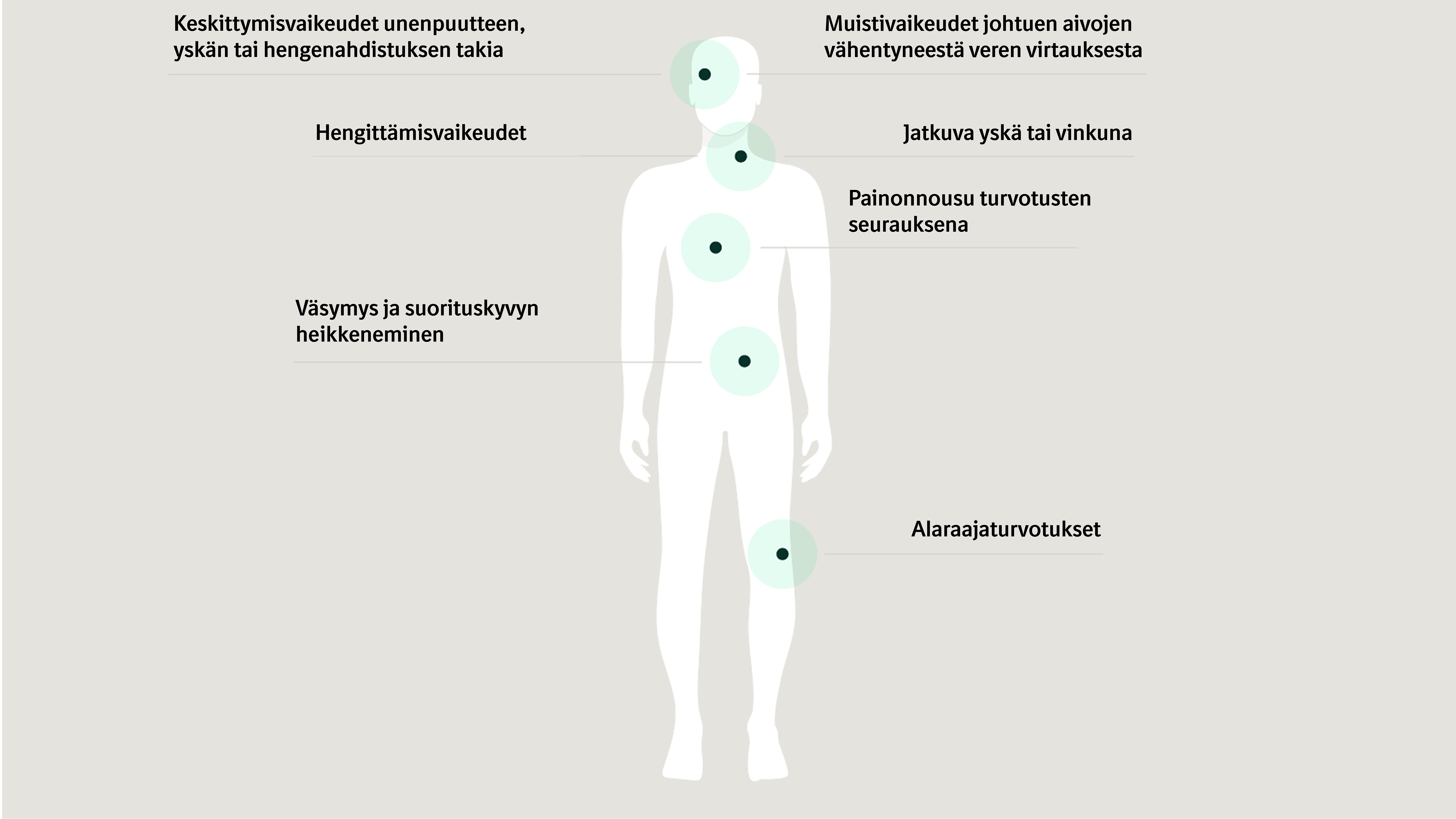 Sydämen vajaatoiminnan oireita