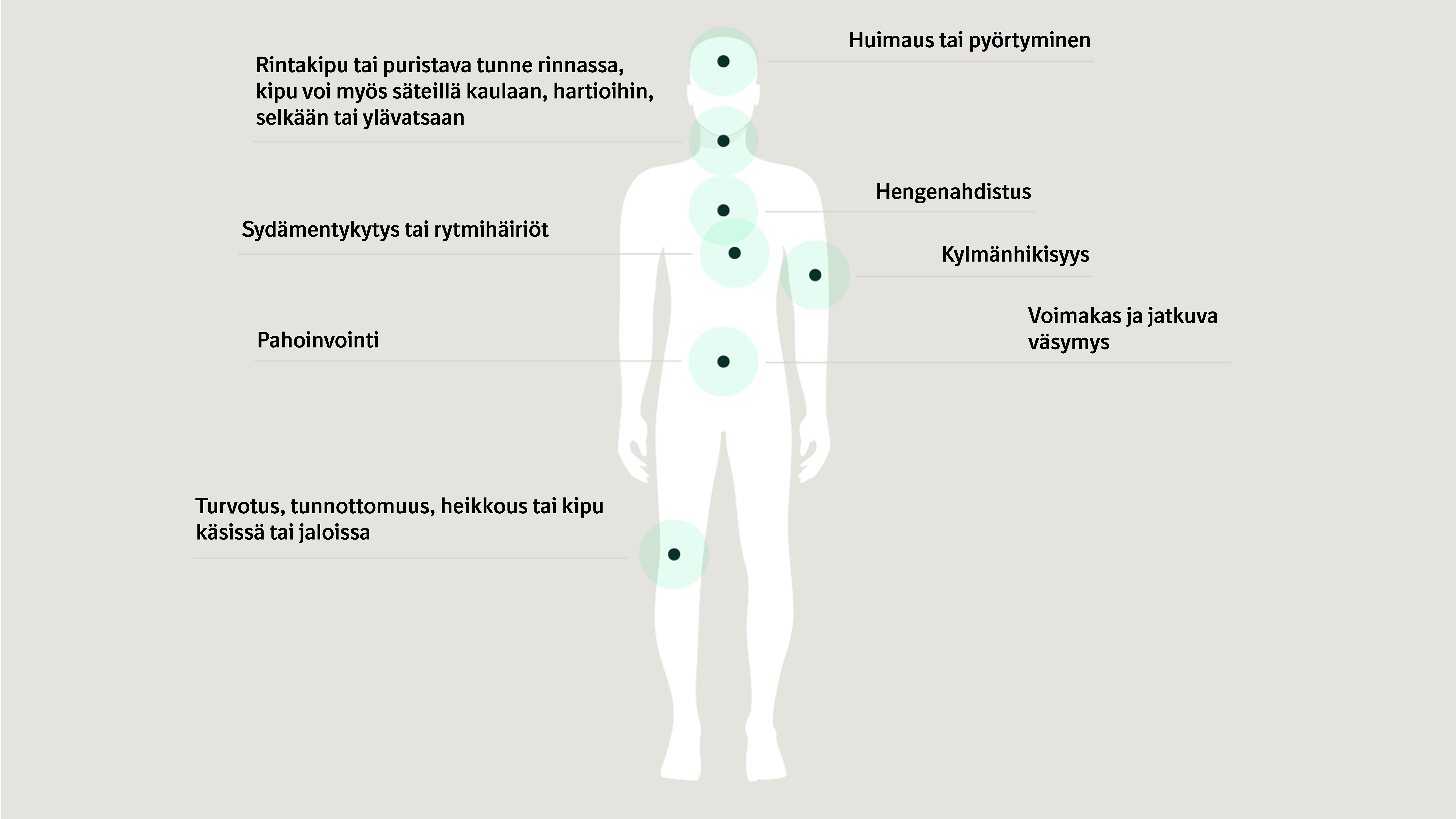 Sydän- ja verisuonisairauksien yleisiä oireita