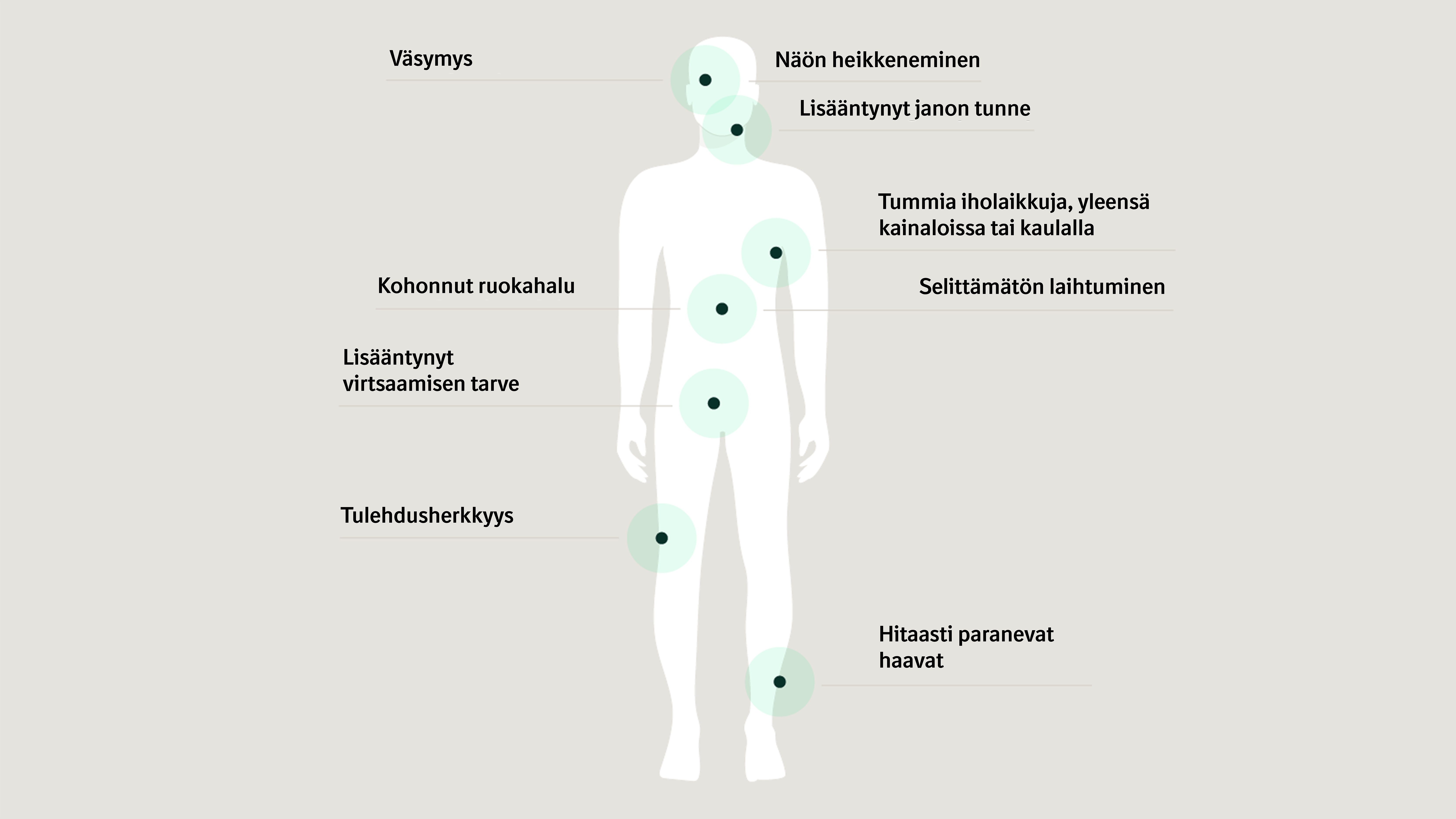 Tyypin 2 diabeteksen oireet