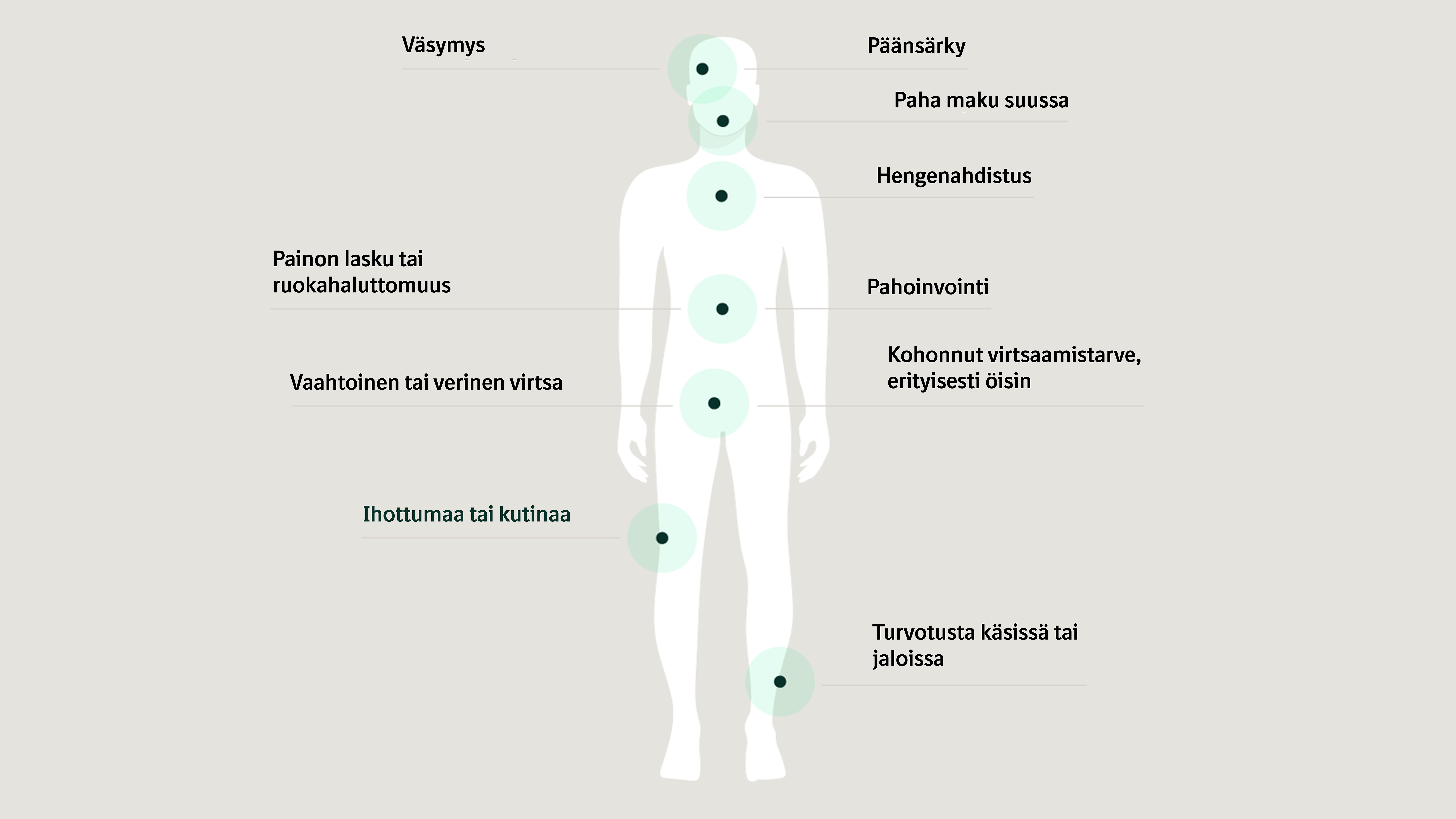 Munuaistaudin yleisiä oireita